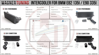 Wagner Tuning Ladeluftkühler Performance EVO 1 für BMW 135i 335i N54 N55 E88 E90