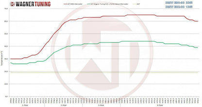 Wagner Tuning Ladeluftkühler Performance EVO 1 für BMW 135i 335i N54 N55 E88 E90