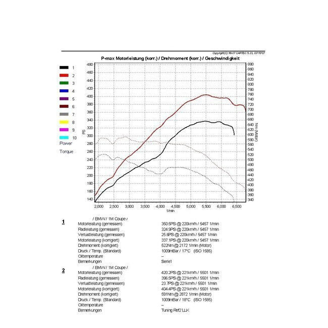 Wagner Tuning Ladeluftkühler Performance EVO 1 für BMW 135i 335i N54 N55 E88 E90