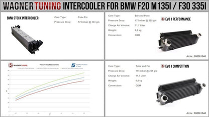 Wagner Tuning Ladeluftkühler EVO 1 Competition für BMW 3er F30 F31 F34 316-335